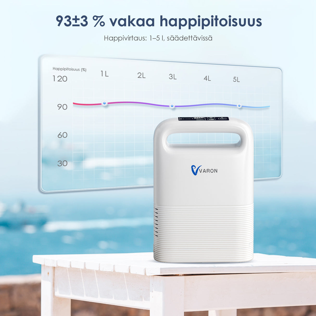 VARON kannettava happirikastin VP-2 | 24 tunnin jatkuva käyttö, pitkä akunkesto, kevyt ja matkustamiseen sopiva, CE-hyväksytty