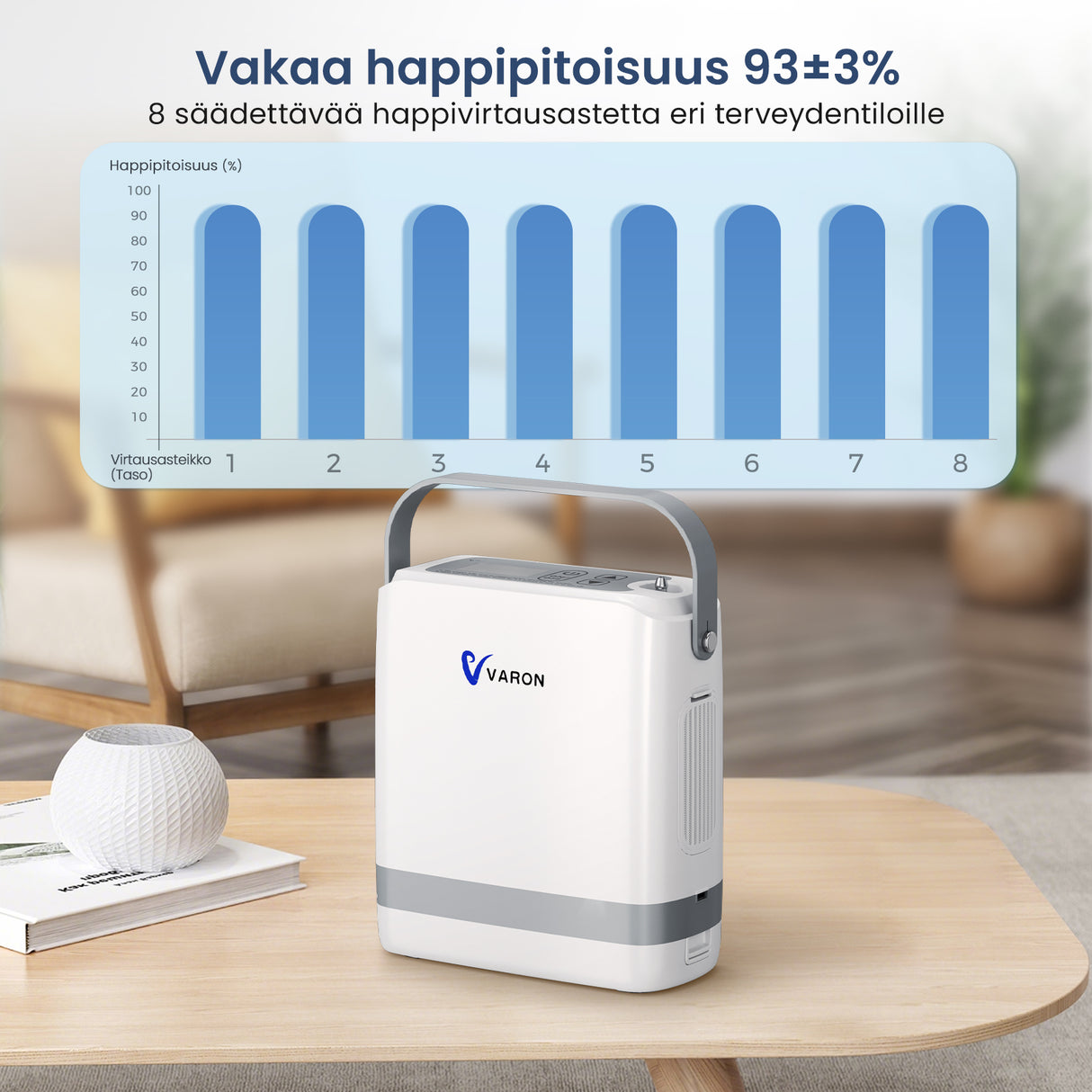 VARON kannettava happirikastin VP-8G | Kannettava happikonsentraattori pulssivirtatekniikalla (1–8 asetusta)